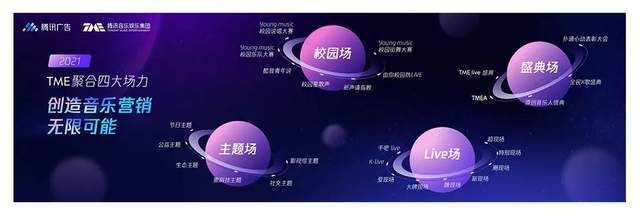圈层|一个广告人不得不注意的现象——音乐场景化革命