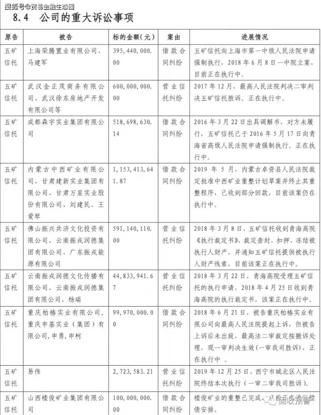 五矿地产排名_五矿地产