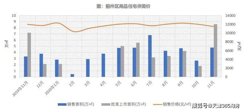 天津蓟州区人均GDP_太全了 春节去蓟州,必备交通大宝典(2)