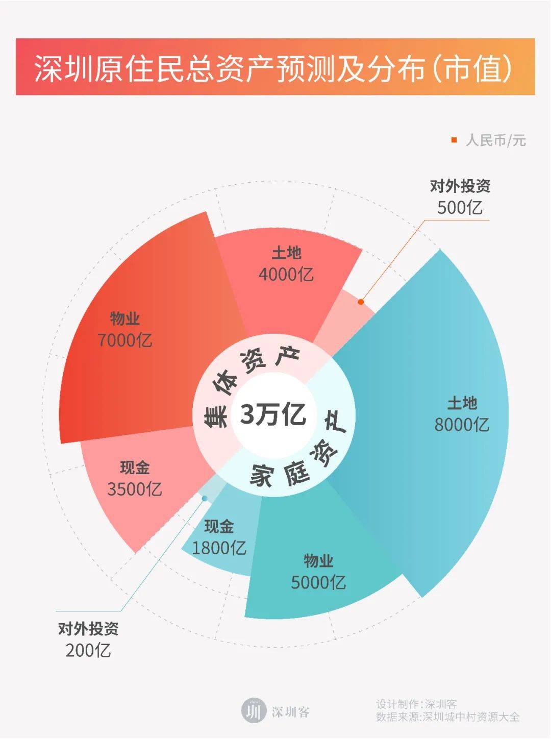 gdp万亿的概念_中国82.7万亿GDP什么概念 超过欧元区19国总量,约等于160国总和(2)