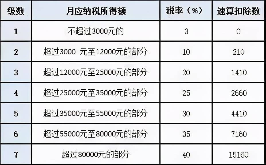 时点计算人口的月平均数