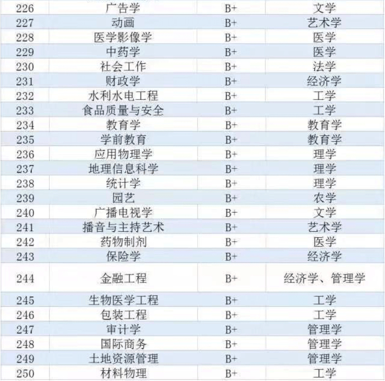 车辆专业大学排名_计算机专业大学排名