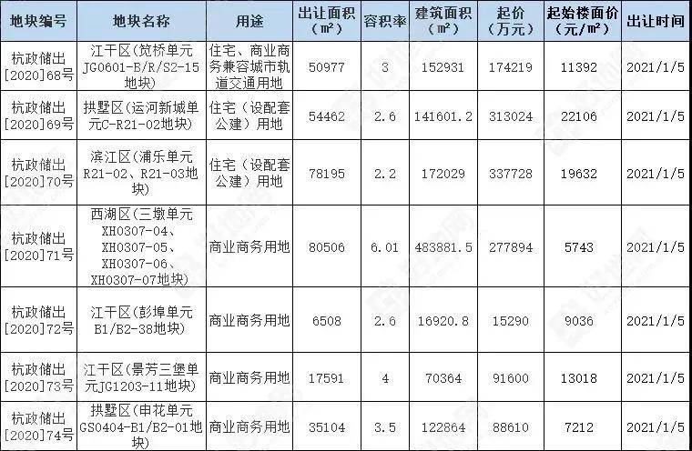 2021年杭州各区gdp