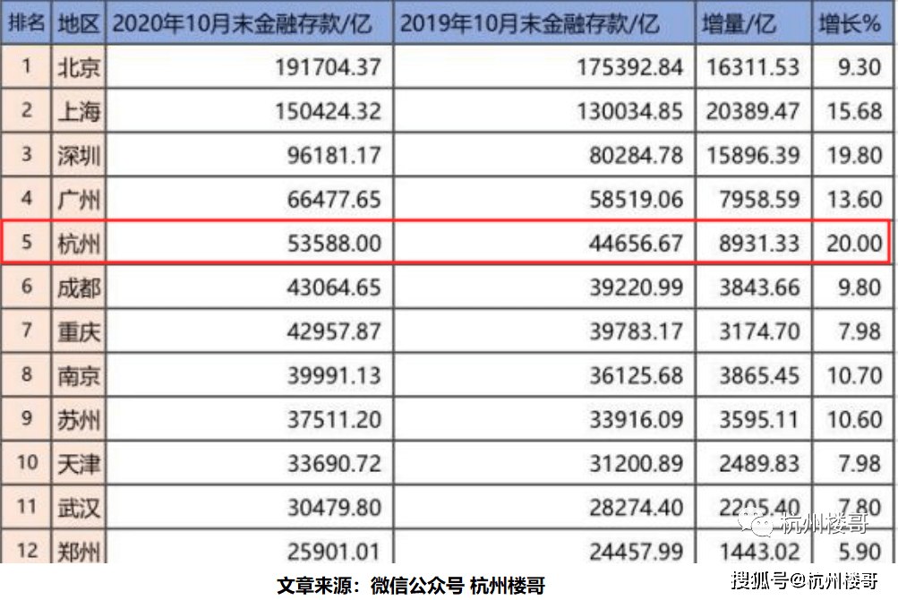 杭州每年人口净流入_人口净流入全国第一,新杭州人来自哪里(3)