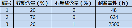 应用|石墨烯在水性涂料中的应用