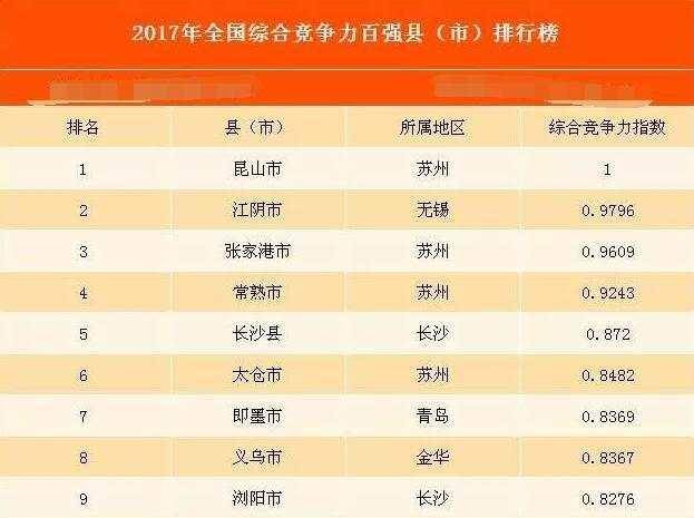 河南富裕gdp县级市排名_中国最富有的五个县级市,人均GDP全都不低于15万,全部都在江苏(3)