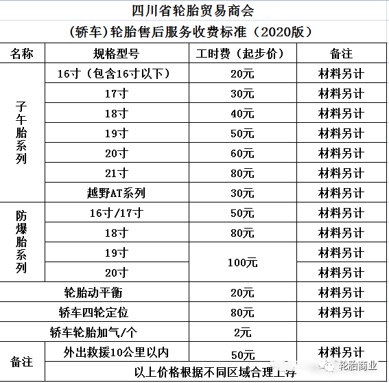 补胎价格统一上涨_搜狐汽车_搜狐网