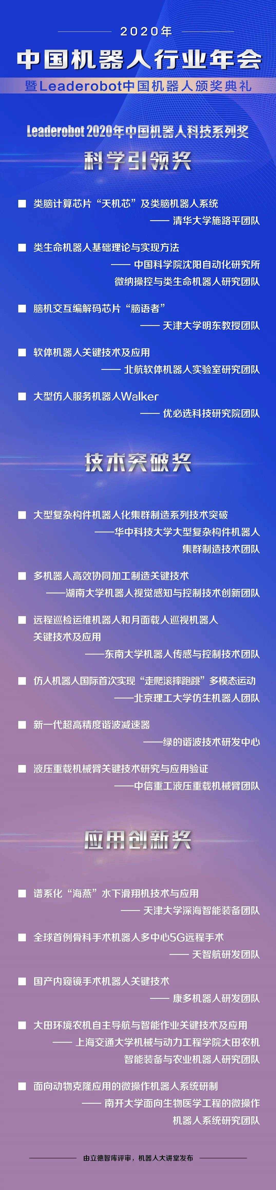 2020机器人企业排名_重磅揭晓!2020Leaderobot中国机器人颁奖盛典19个奖项及