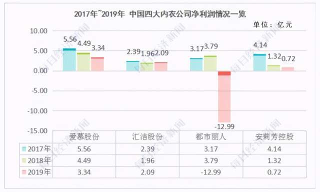 汕头人民一罢工，全世界都要穿不上内衣了？