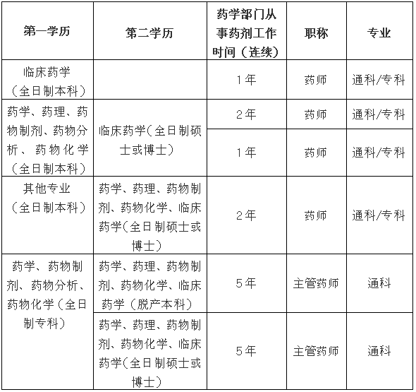 合肥市区人口2021_合肥各区人口分布图