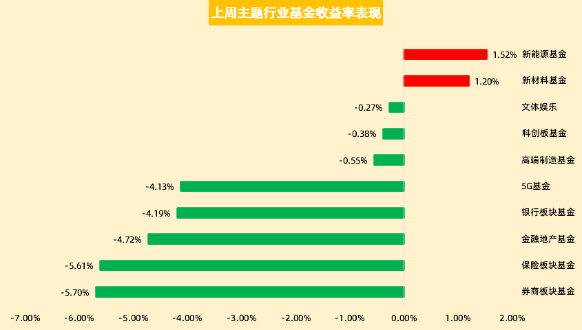 怎么看基金的数据 681f5a60d3d44f438562a64da1c45a34.png