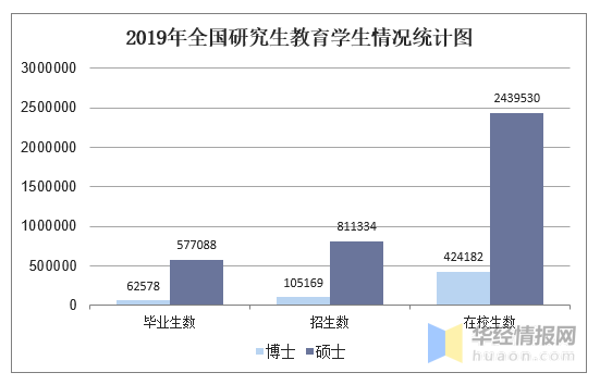 全国姓毕人口_姓毕头像图片大全霸气(2)