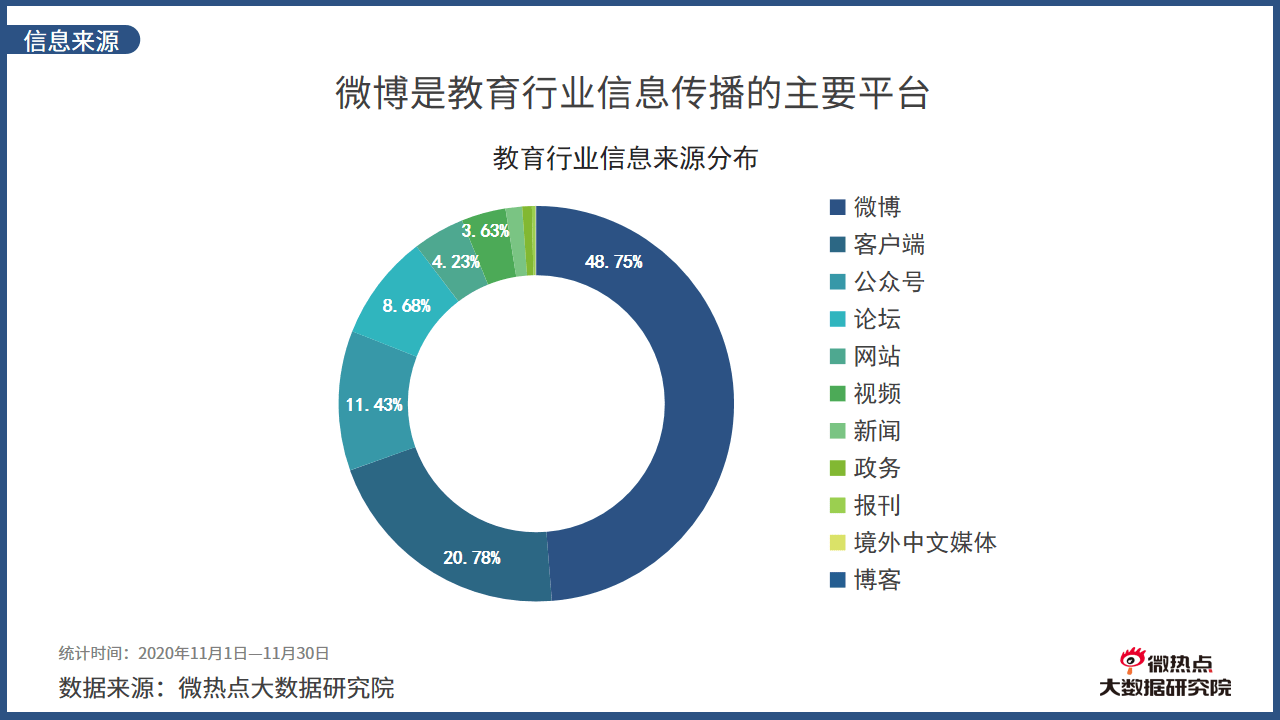 网络图怎么看搭接时间_单代号搭接网络图(2)