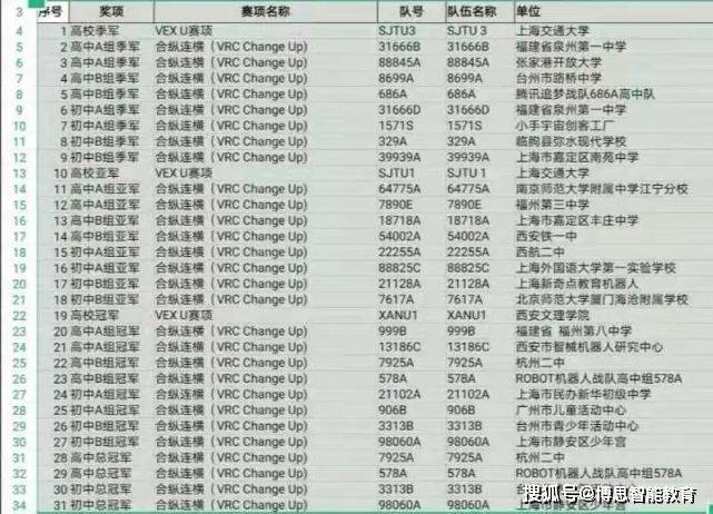 2020世界机器人公司_2000余支参赛队伍,7000余名选手,2020世界机器人大赛冠(2)