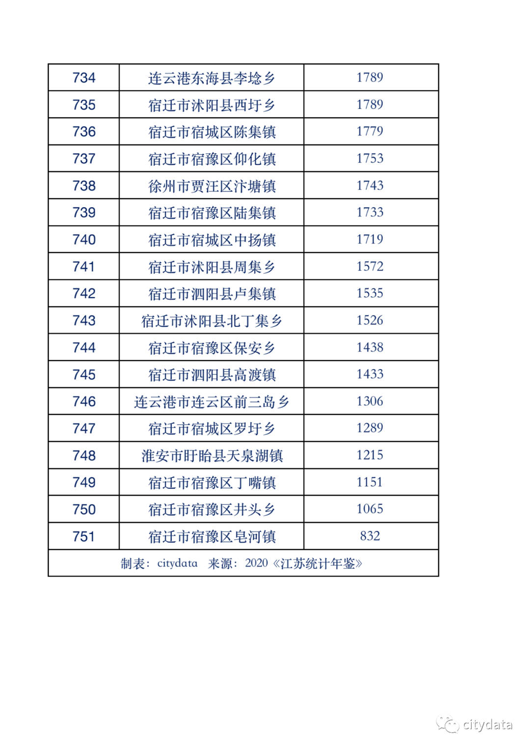 无锡市各乡镇gdp排名_您正在访问第7页,婚检是强制的吗 齐家网