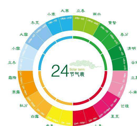 24节气的入梅是什么原理_小雪节气的含义是什么