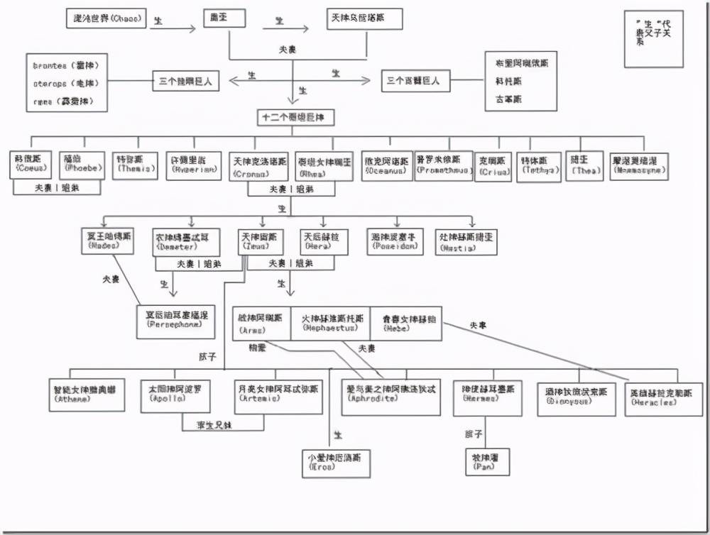 写给自己的极简希腊神话_宙斯