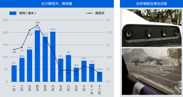 用户|21万人参与Robotaxi服务，首份多场景自动驾驶运营报告透露了哪些秘密？