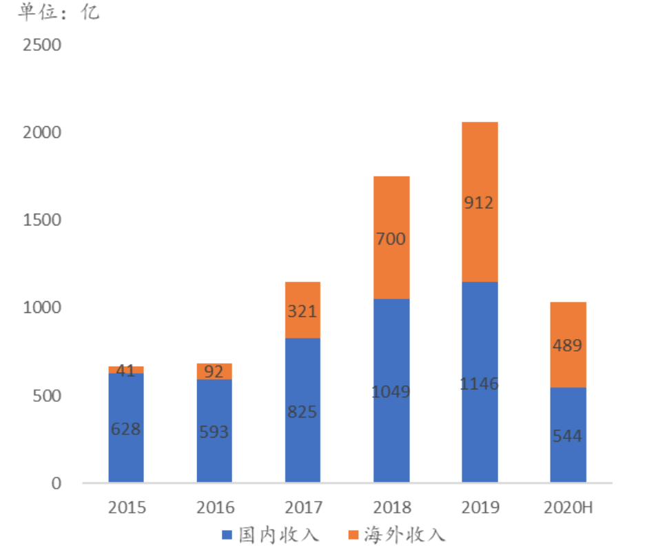 近十年GDP复合增长率_近十年中国gdp数据图