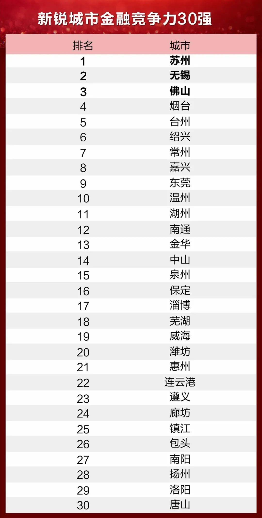 成都金融公司排名_成都金融公司营业执照(2)