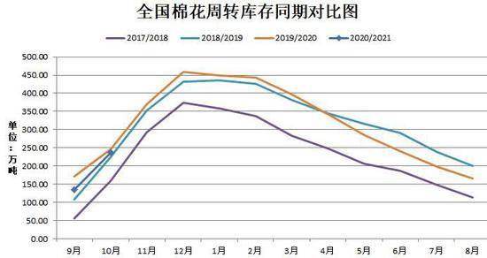 总量和平均量 经济学_和平均一安全系统图片(2)