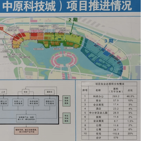 郑东新区2020gdp_郑州热门小学巡礼 郑东新区众意路小学(2)