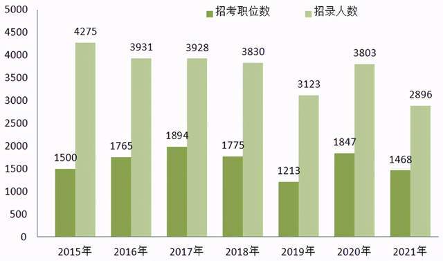 2021年全国多少人口_南宁有多少人口2020年(2)