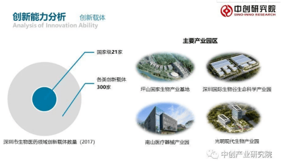 盘点|2020深圳生物医药产业发展年度报告_坪山