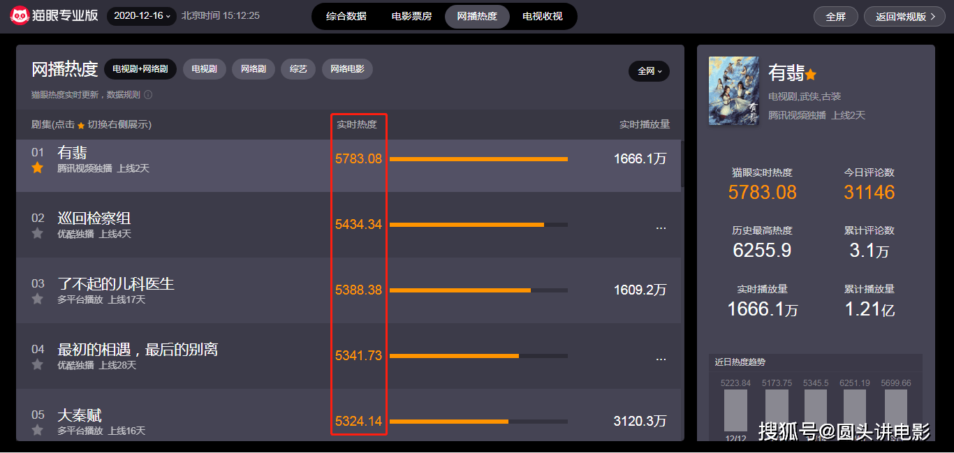 全网热度最高 95df1896229746db96f0a46179dfa6f9.png