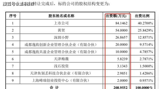 谷歌公司股东名单 9d647bb6875148d4a68db981a34f2f6c.jpeg