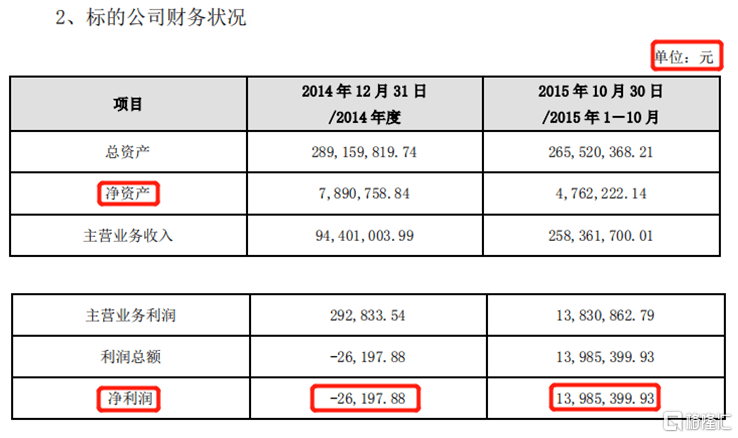 股价暴涨，德不配位