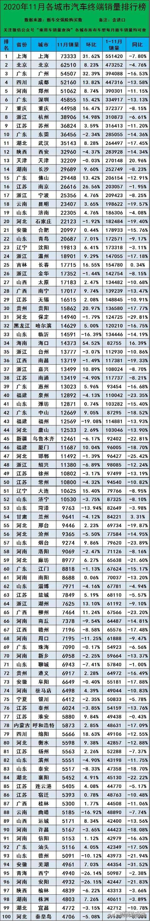 2020全国汽车销量排名_原创2020年11月在售的199款轿车销量排行榜出炉,你的