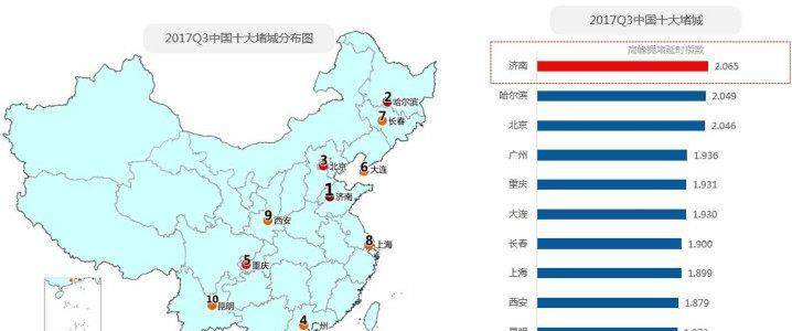 济南面积人口_济南面积和人口(3)