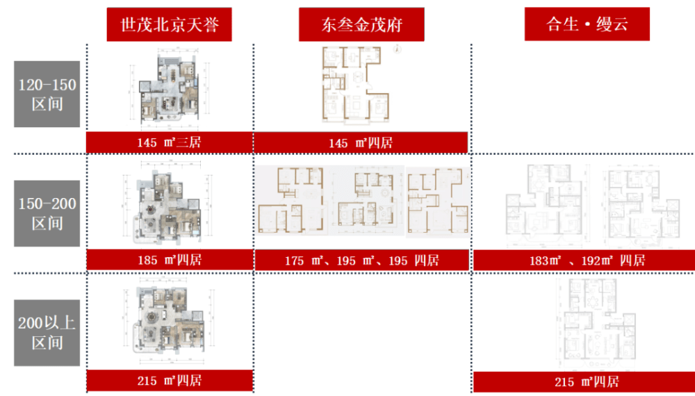 分钟寺豪宅三兄弟19维深度测评