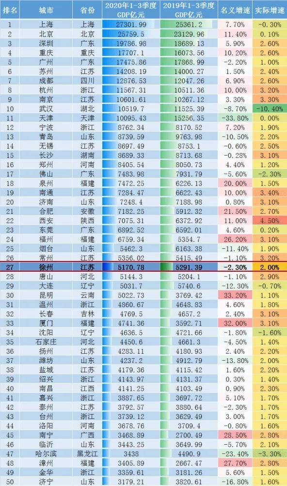 枣庄gdp2020最新公布_枣庄大学城最新规划图