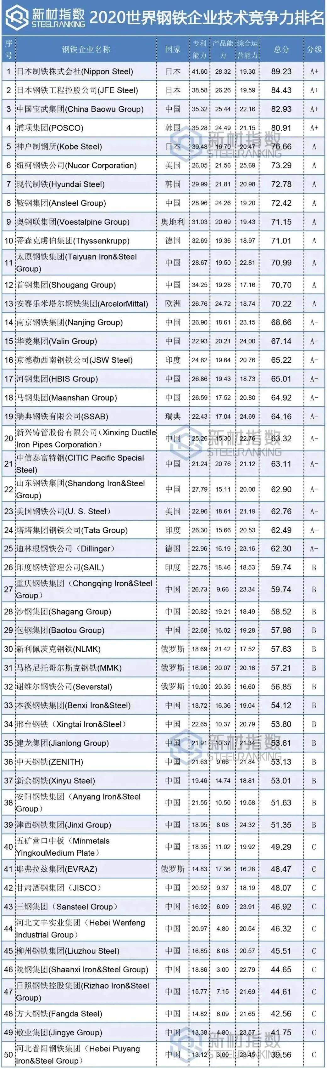 世界竞争力排名2020_东莞首次入围!2020中国内地省市金融竞争力排行榜出