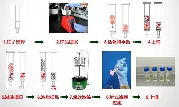 再也不用为加标实验回收率低烦恼了