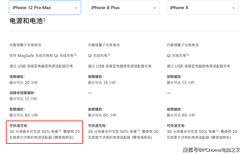 Pro|iPhone 12 Pro Max充电解读：体验没进步 没充电器差评