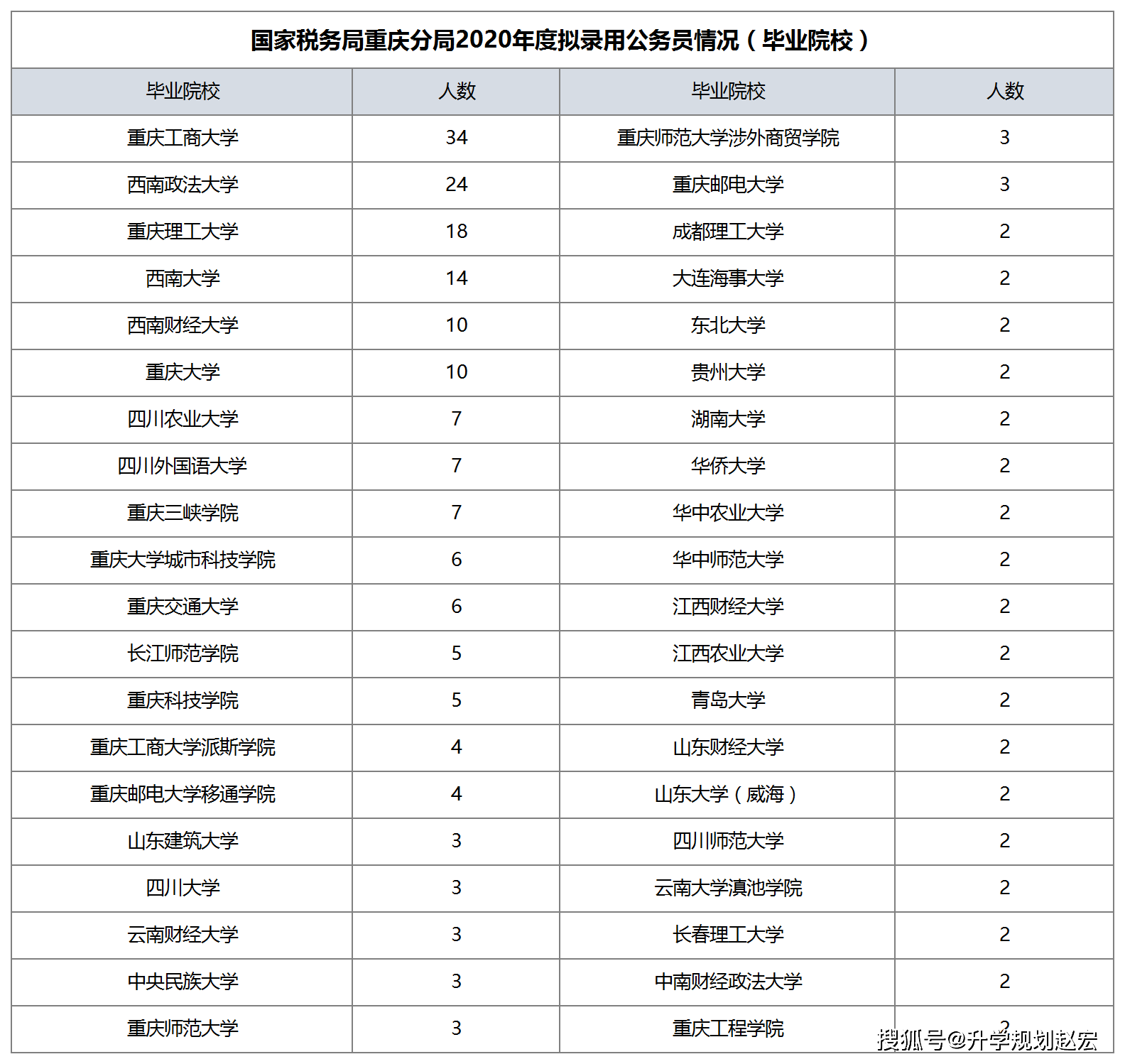 梅果人口数_雀梅果(2)