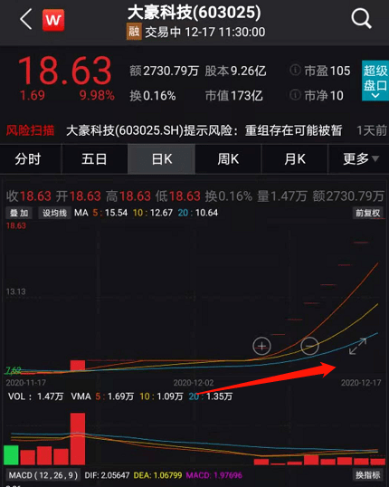 gdp和营业收入谁大_营业执照(3)