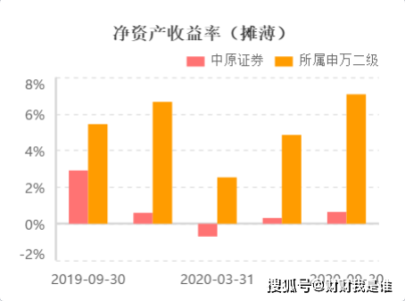一年接6份罚单、多名高管违规 菅明军如何挽救中原证券(图8)