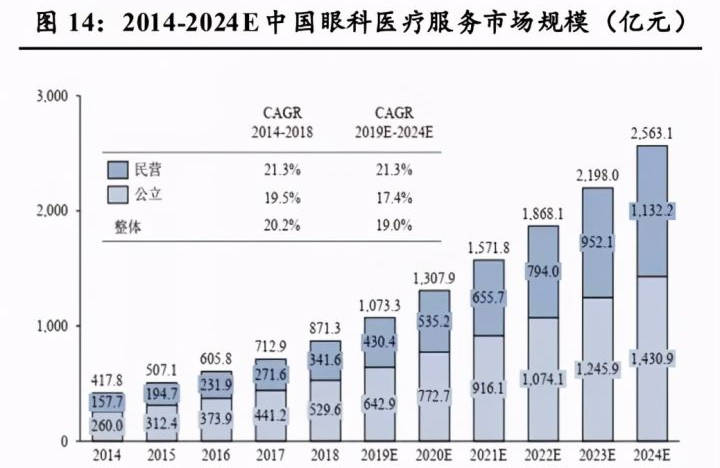 我国人口老龄化空间分布_我国人口老龄化现状图(2)