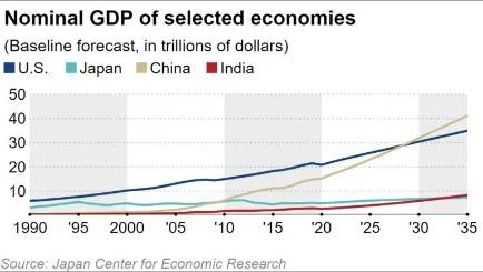 美国预计今年GDP