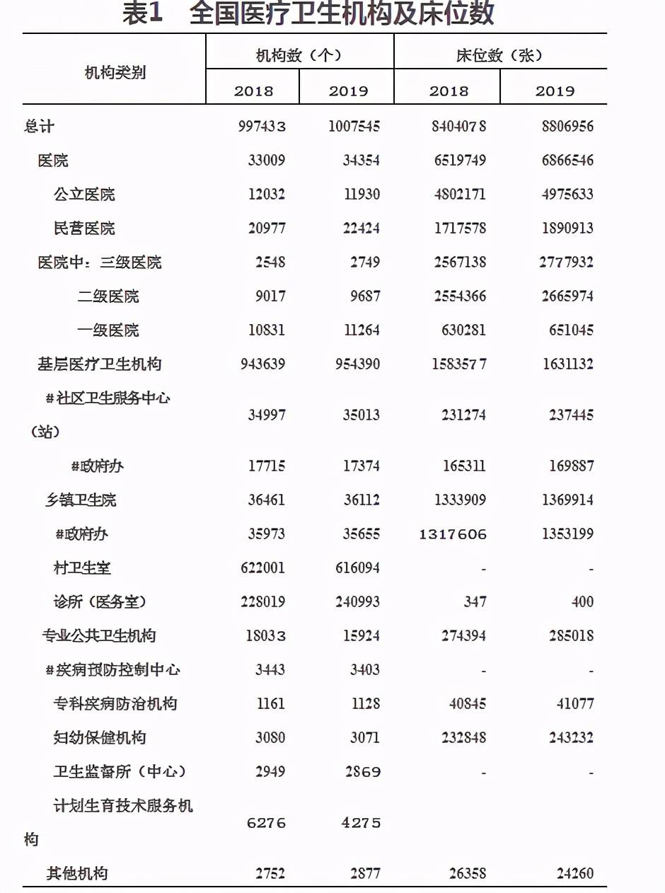 2025年千人口拥有执业医师数_执业医师证图片