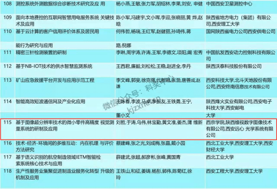 大赛|喜报！西京学院学子屡获大奖！