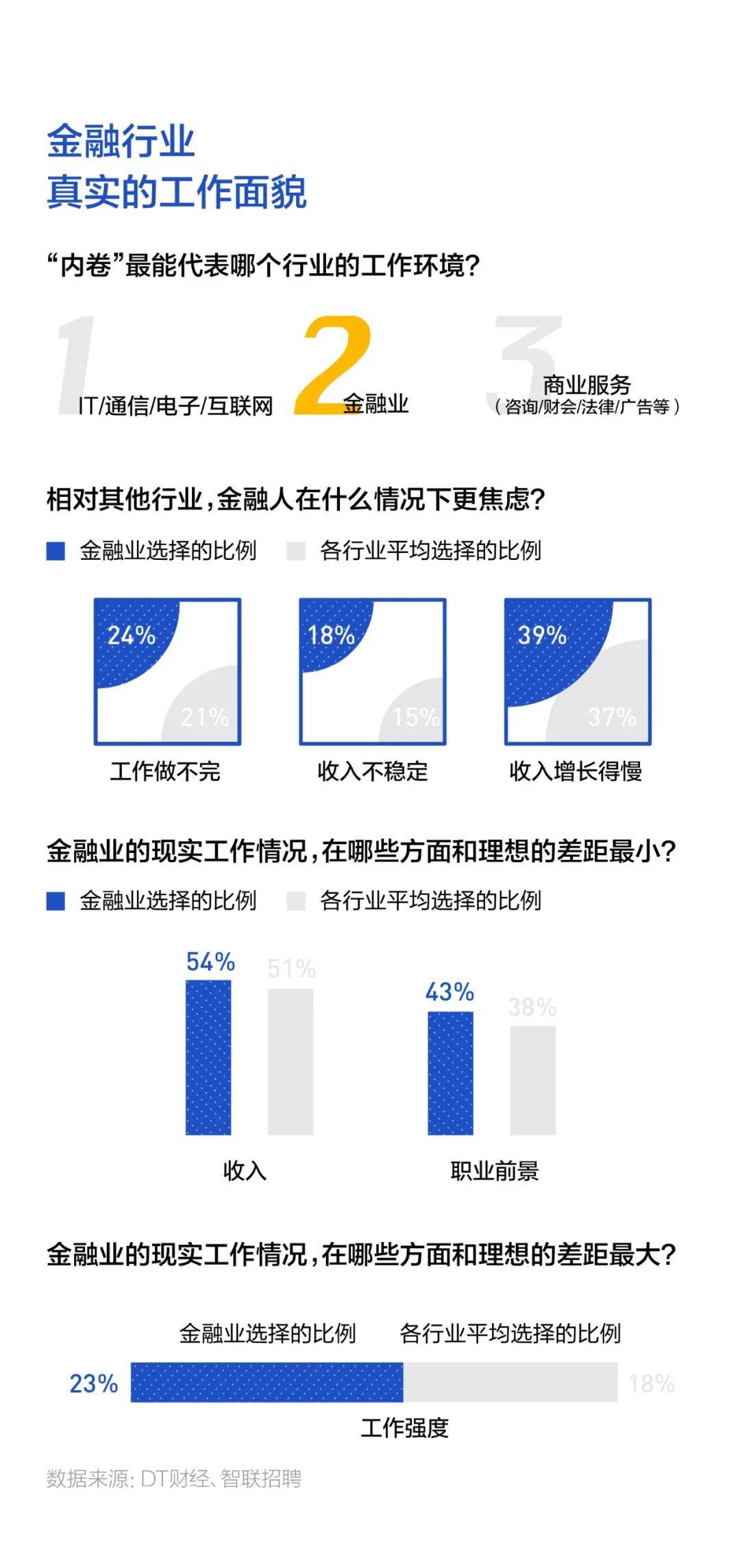 老王人口_人口普查