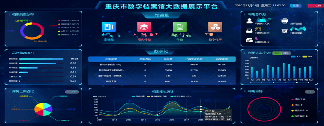 赋能智慧城市 重庆市档案馆新馆数字化档案设备集成项目成功通过验收_