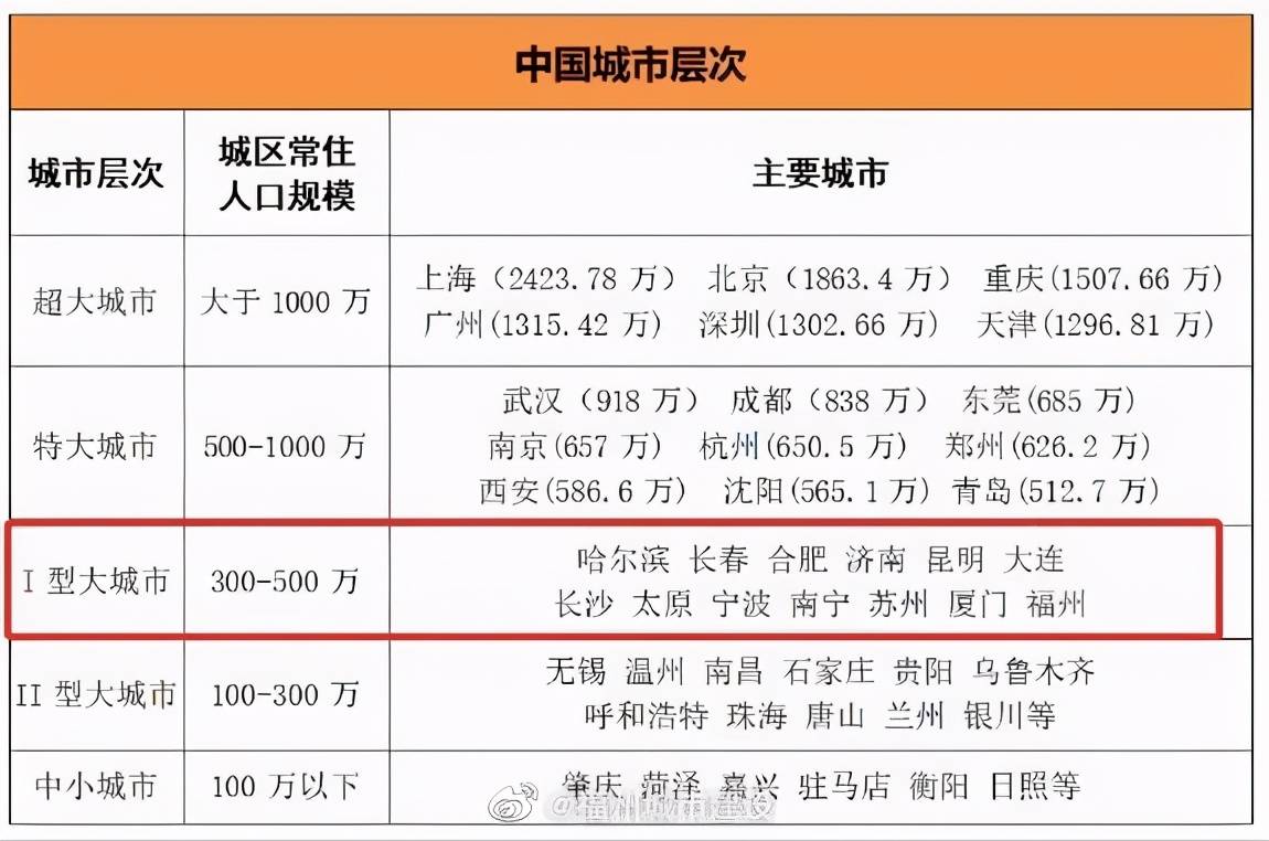 大城市为啥常住人口多于户籍_常住人口登记卡(3)