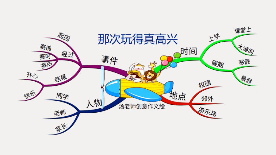 原创【思维导图"画"作文】那次玩得真高兴——跳出来的快乐(二)