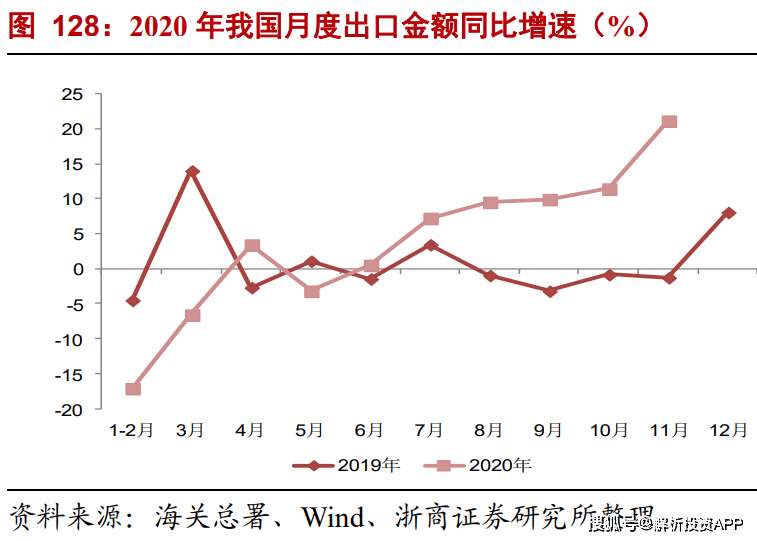 gdp重调_中国gdp增长图